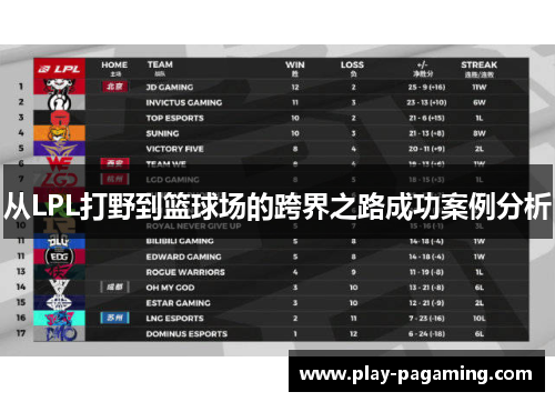 从LPL打野到篮球场的跨界之路成功案例分析