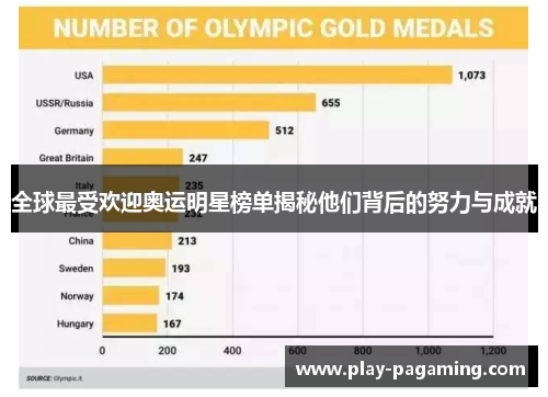 全球最受欢迎奥运明星榜单揭秘他们背后的努力与成就