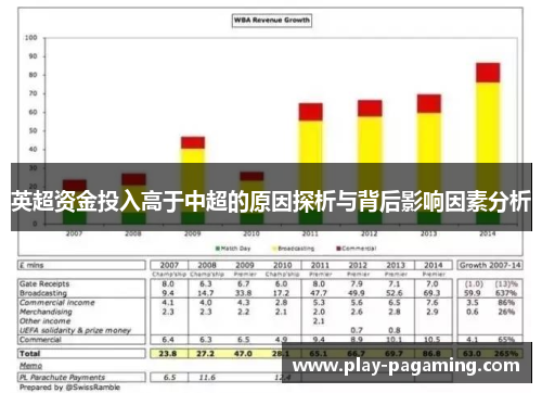 英超资金投入高于中超的原因探析与背后影响因素分析