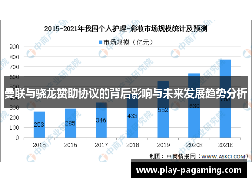 曼联与骁龙赞助协议的背后影响与未来发展趋势分析