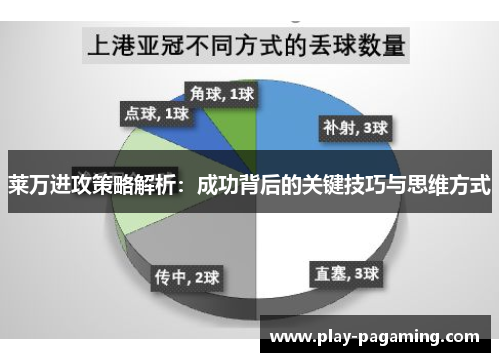 莱万进攻策略解析：成功背后的关键技巧与思维方式