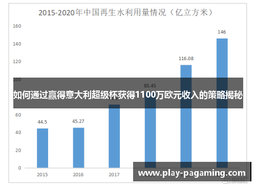 如何通过赢得意大利超级杯获得1100万欧元收入的策略揭秘