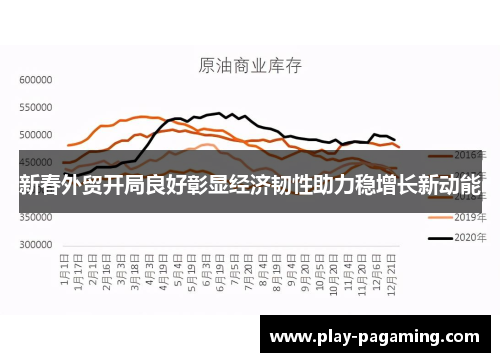 新春外贸开局良好彰显经济韧性助力稳增长新动能