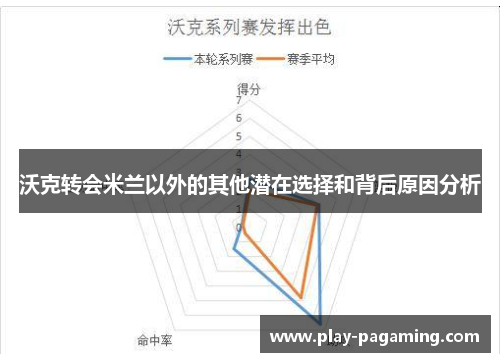 沃克转会米兰以外的其他潜在选择和背后原因分析