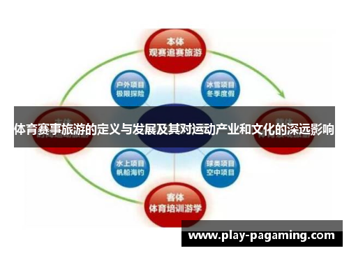 体育赛事旅游的定义与发展及其对运动产业和文化的深远影响