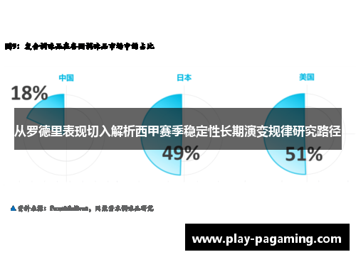 从罗德里表现切入解析西甲赛季稳定性长期演变规律研究路径