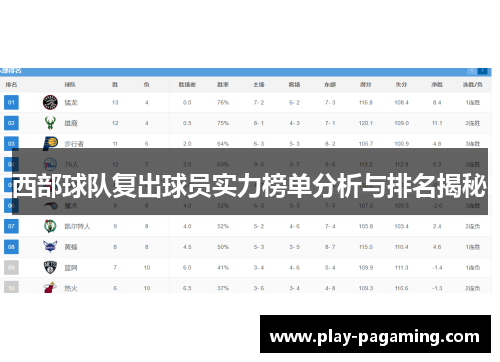 西部球队复出球员实力榜单分析与排名揭秘
