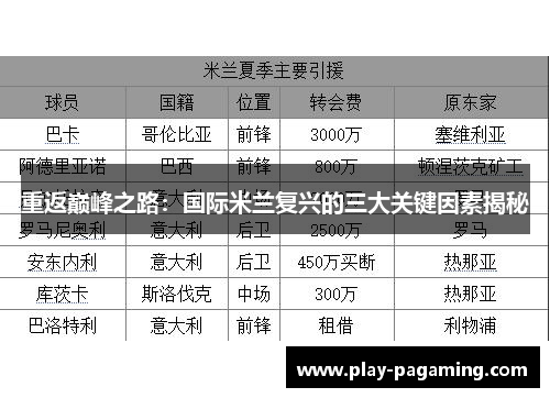 重返巅峰之路：国际米兰复兴的三大关键因素揭秘