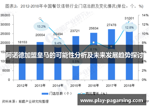 阿诺德加盟皇马的可能性分析及未来发展趋势探讨