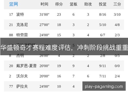 华盛顿奇才赛程难度评估，冲刺阶段挑战重重